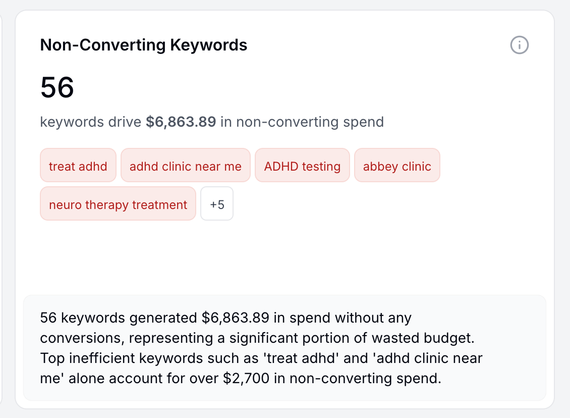 Sample audit: 56 keywords with non-converting spend