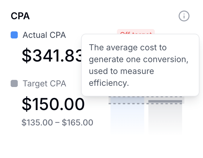 CPA over target flag